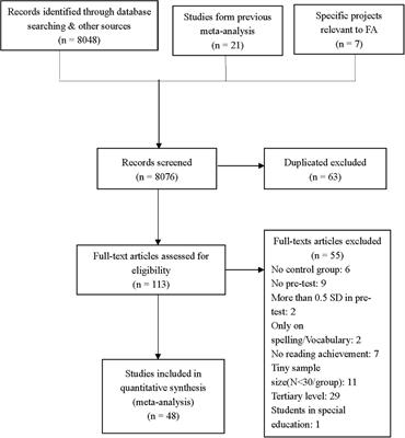 The effectiveness of formative assessment for enhancing reading achievement in K-12 classrooms: A meta-analysis